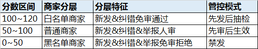 什么是天貓發(fā)品質(zhì)量-天貓產(chǎn)品質(zhì)量